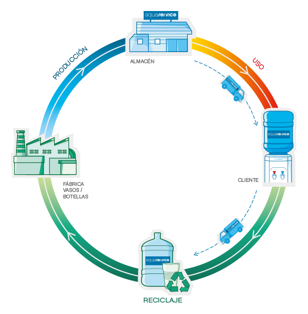 Economía circular