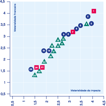 Análisis de materialidad en Aquaservice