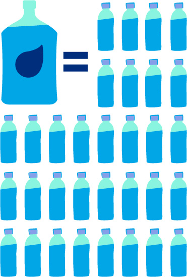 Botella 20L