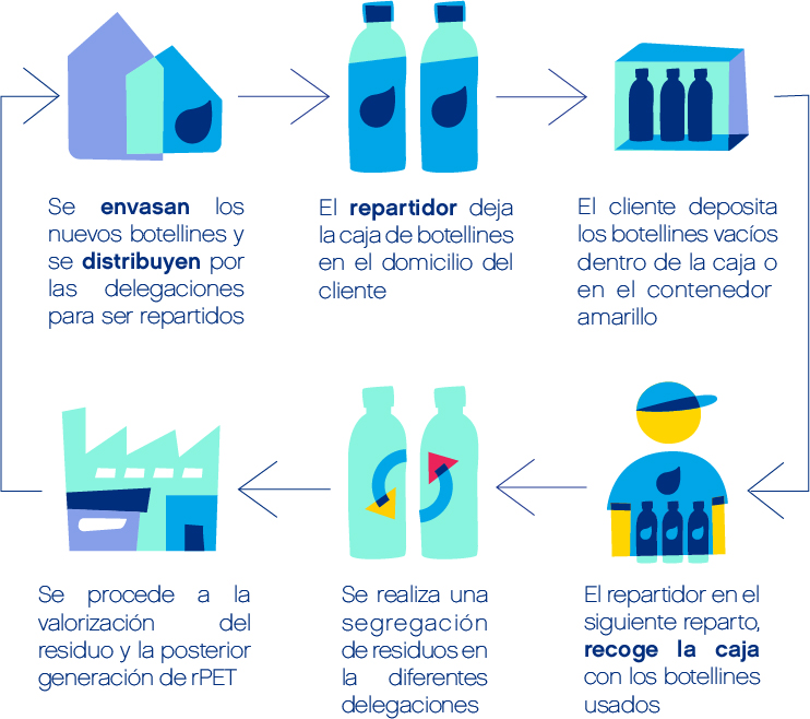 Compañeros ventajas oficina
