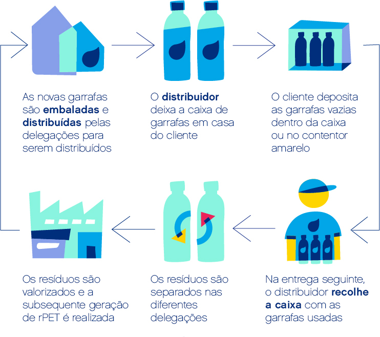Compañeros ventajas oficina