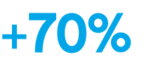+70%