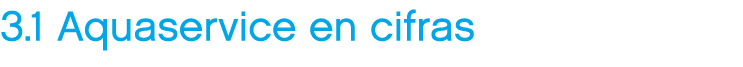 3.1 Aquaservice en cifras