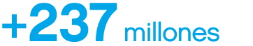 +237 millones