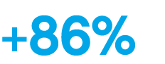 +86%