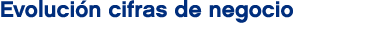 Evoluci n cifras de negocio