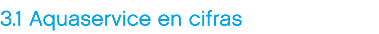 3.1 Aquaservice en cifras