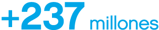 +237 millones