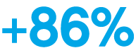 +86%