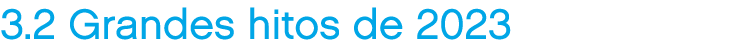 3.2 Grandes hitos de 2023