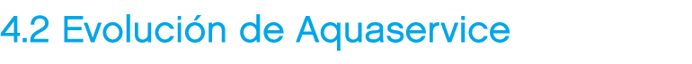 4.2 Evoluci n de Aquaservice