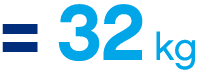 = 32 kg