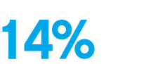14%