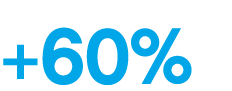 +60%