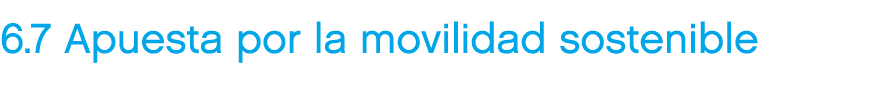 6.7 Apuesta por la movilidad sostenible