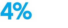 4%