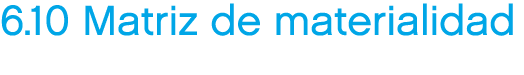 6.10 Matriz de materialidad
