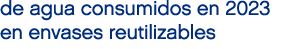de agua consumidos en 2023 en envases reutilizables 