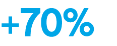 +70%