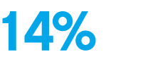 14%