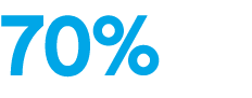 70%
