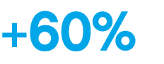 +60%