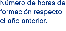 N mero de horas de formaci n respecto el a o anterior.